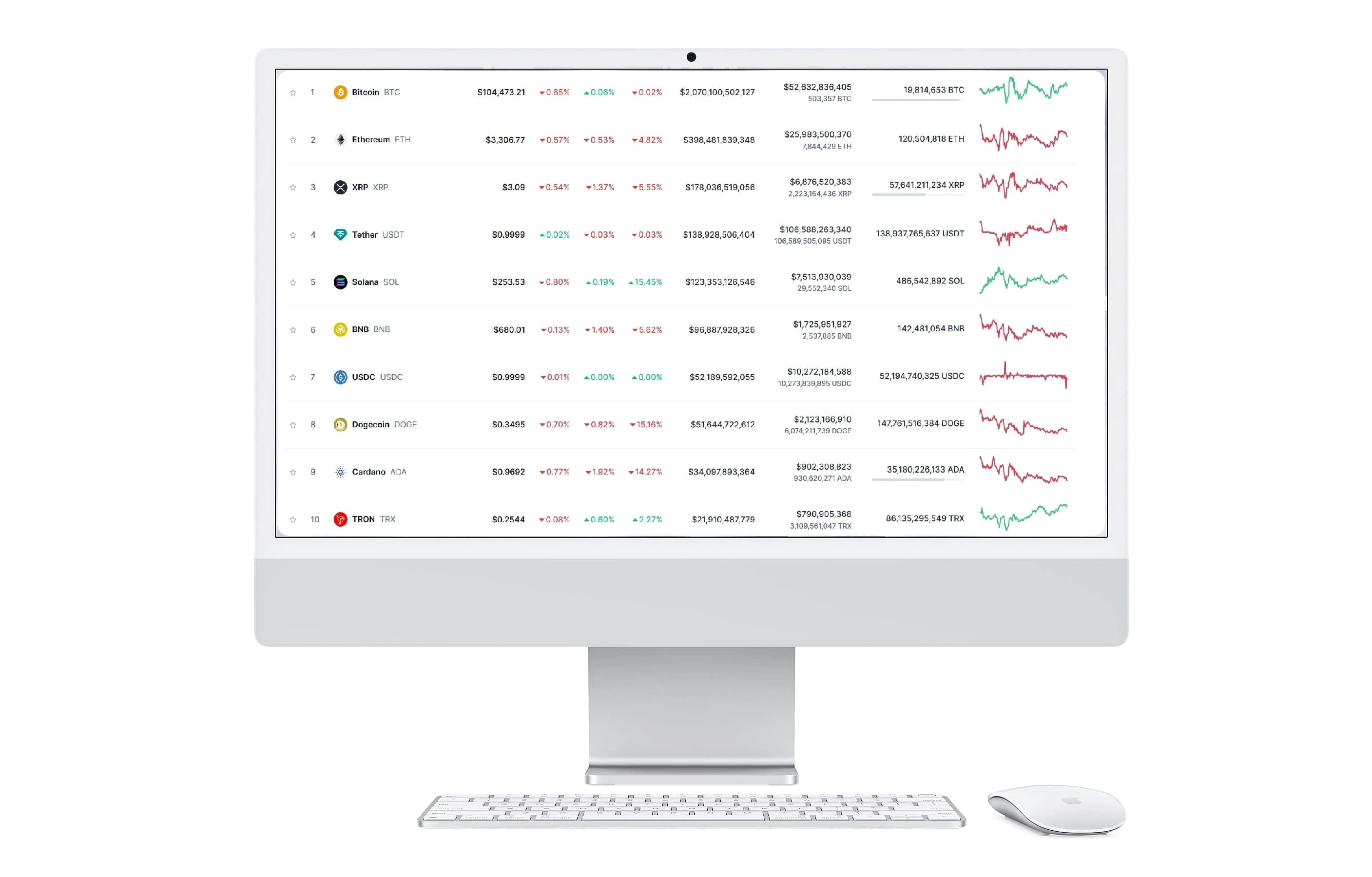 Câștigorie strategie trading